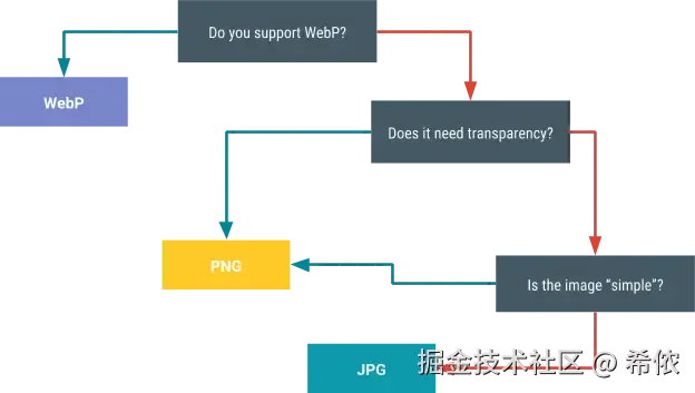 决定图片格式.png