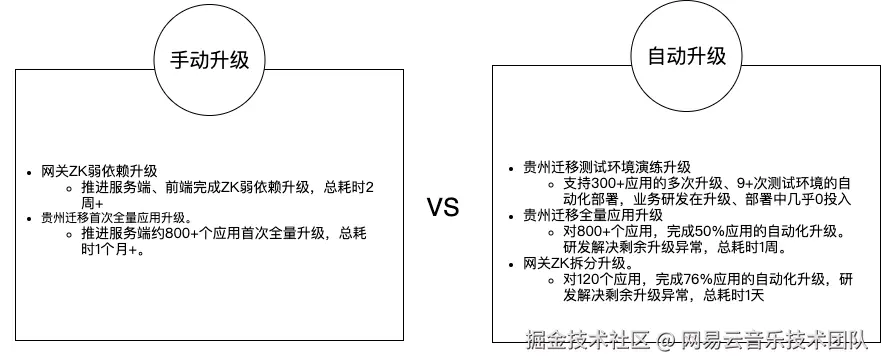 数据对比.png