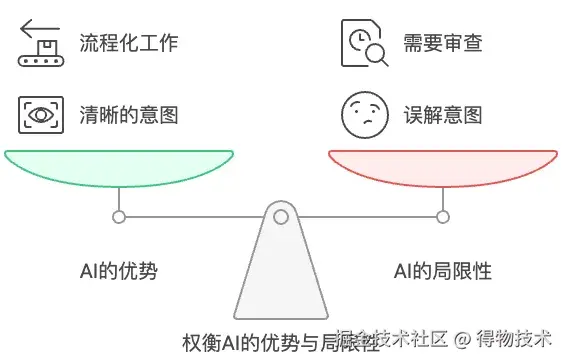 沟通的方案.jpeg