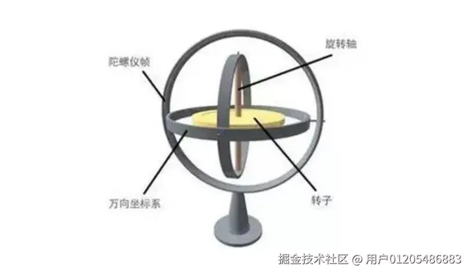 upfile