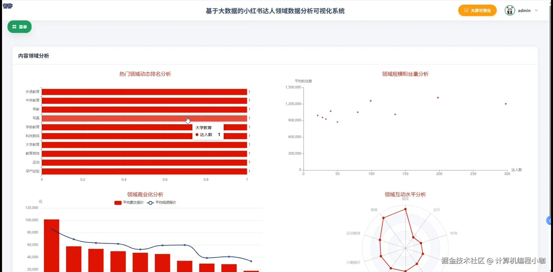 内容领域分析.png