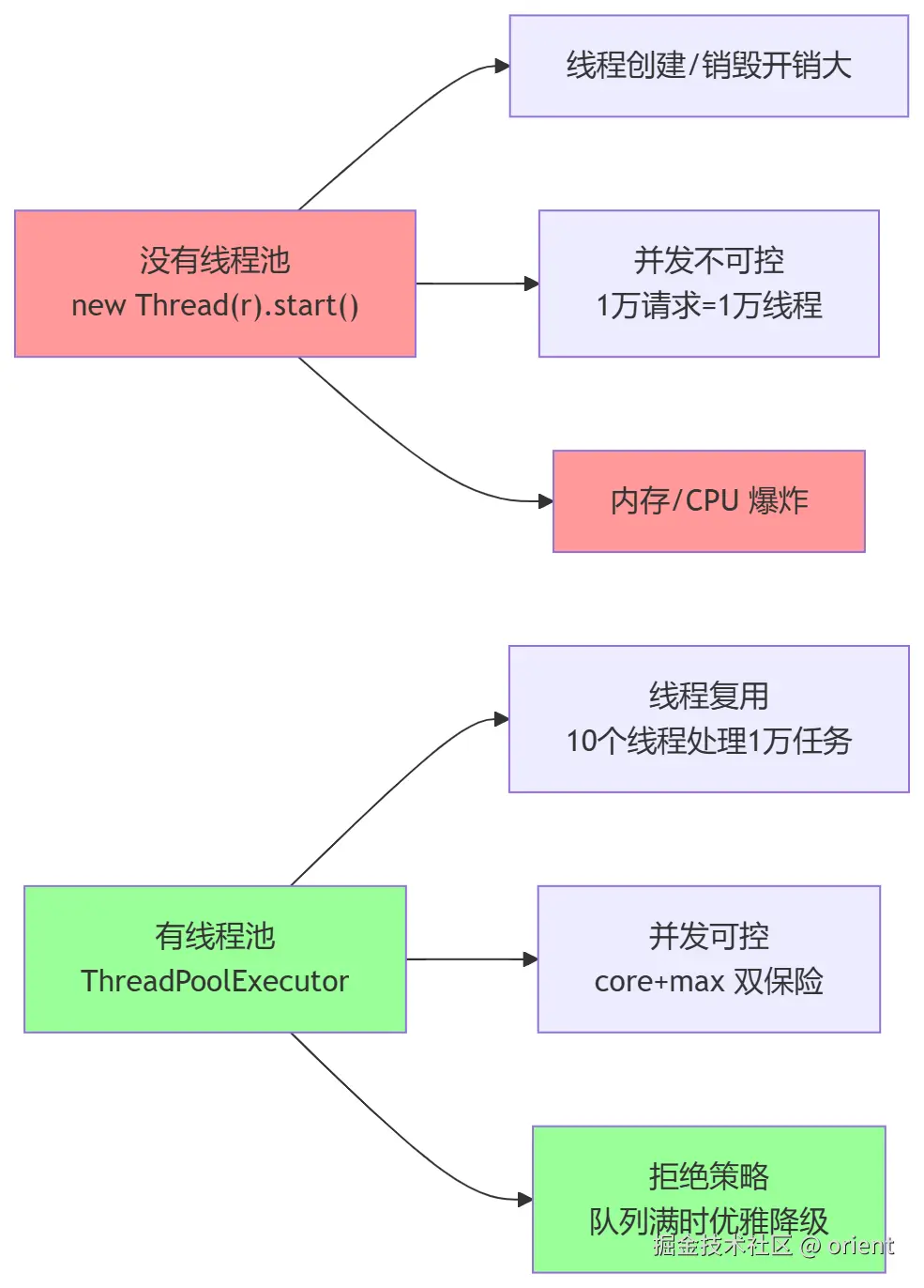 mermaid-diagram-2026-08-05-093934.png