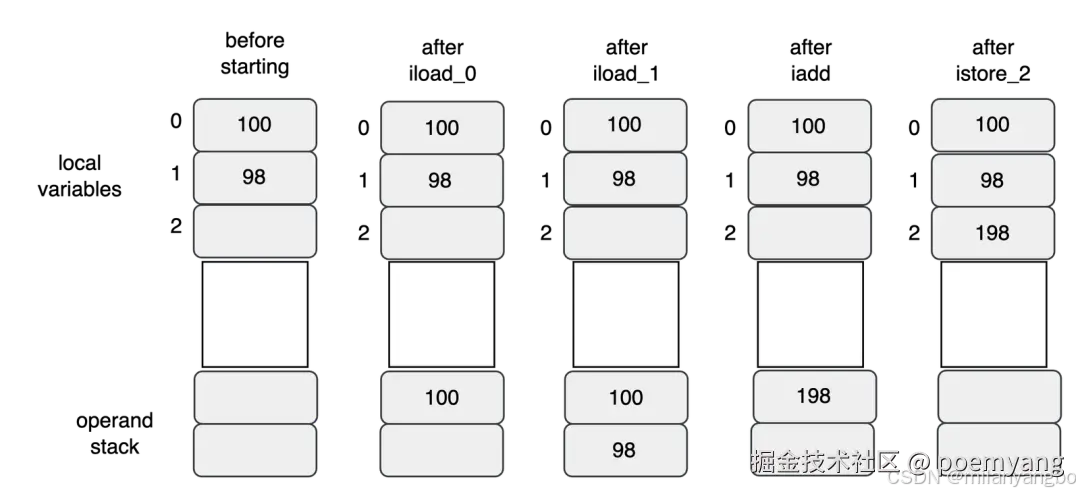 添加图片注释，不超过 140 字（可选）