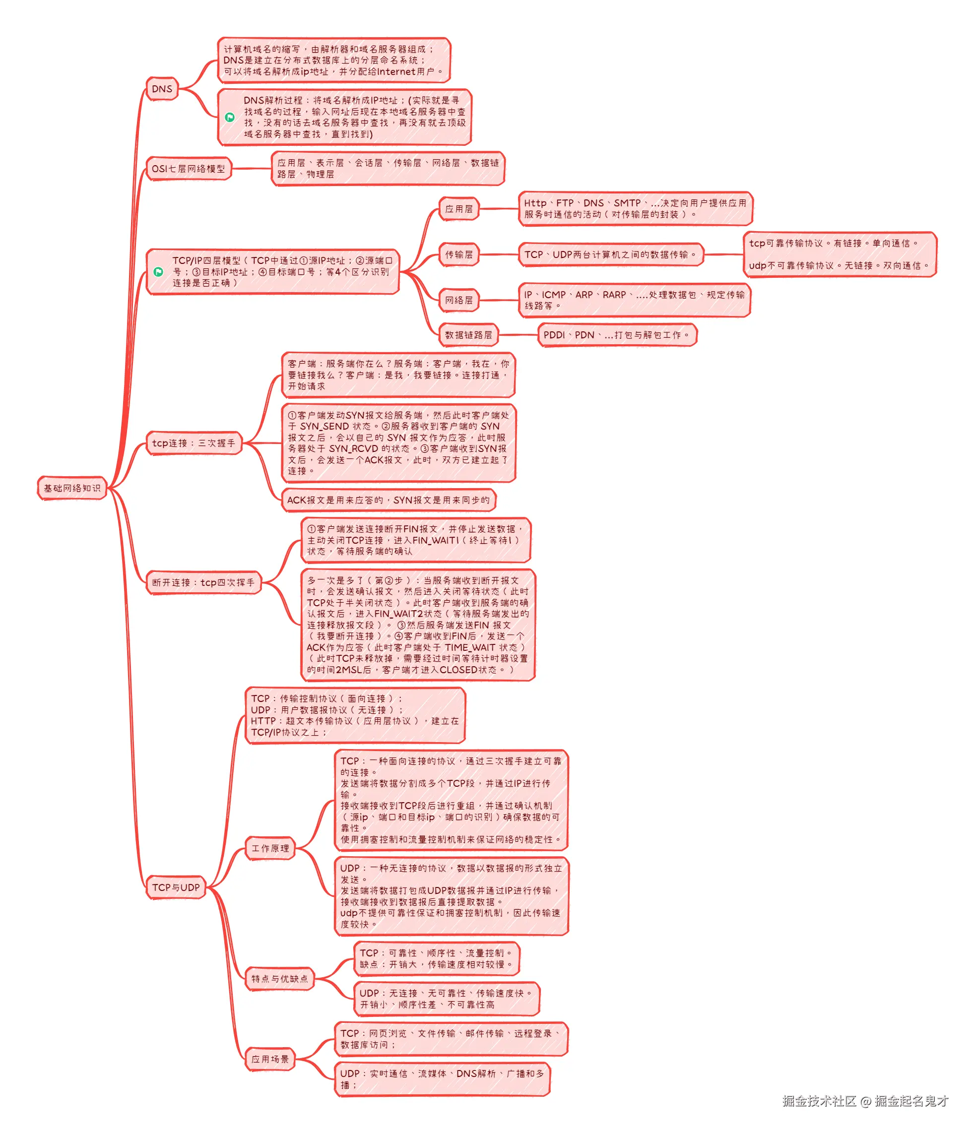 基础网络知识.png