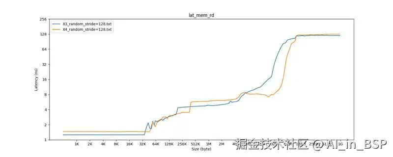 lmbench-latency-comparision.jpg
