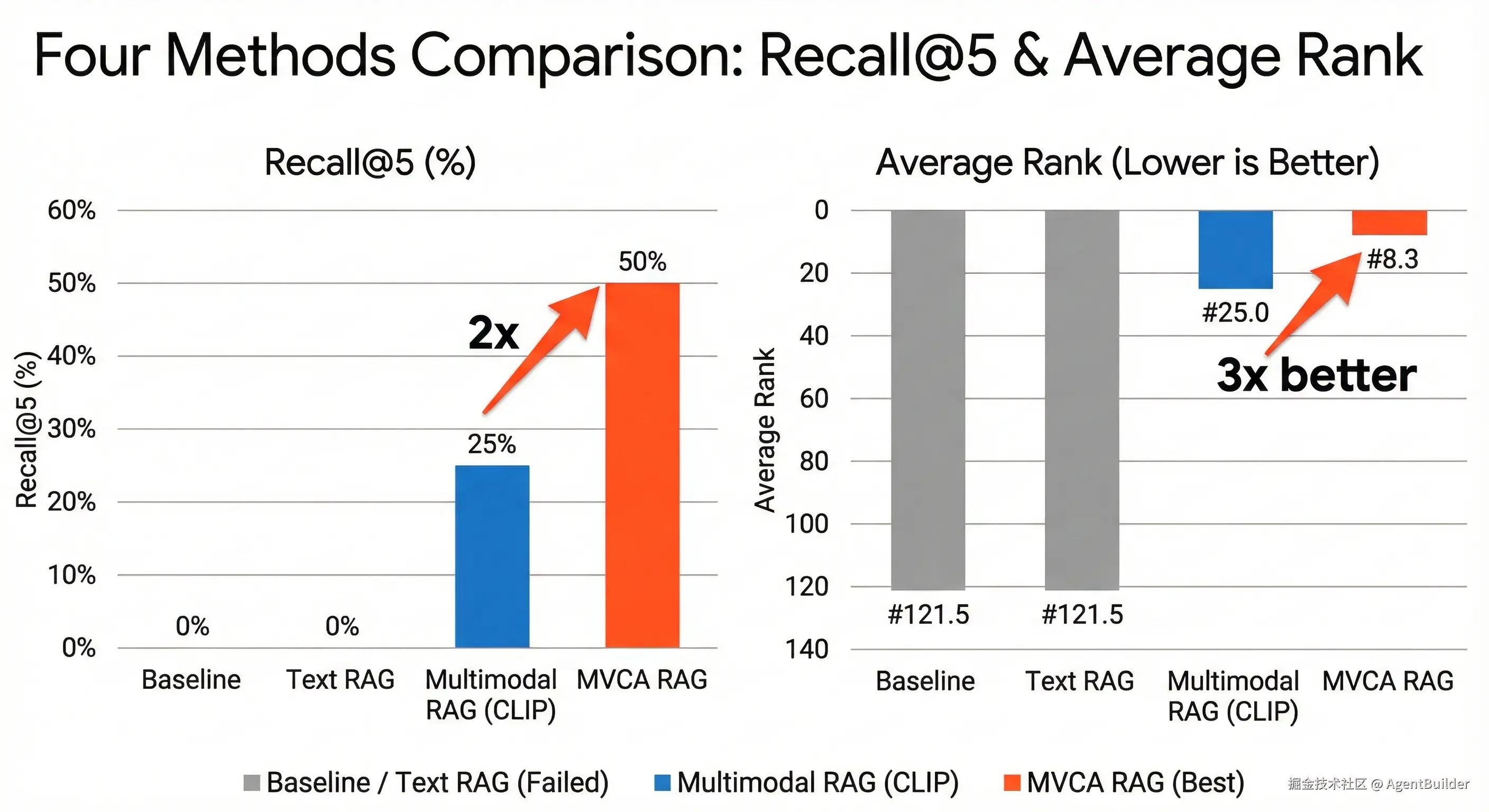 chart_01_methods_comparison.png