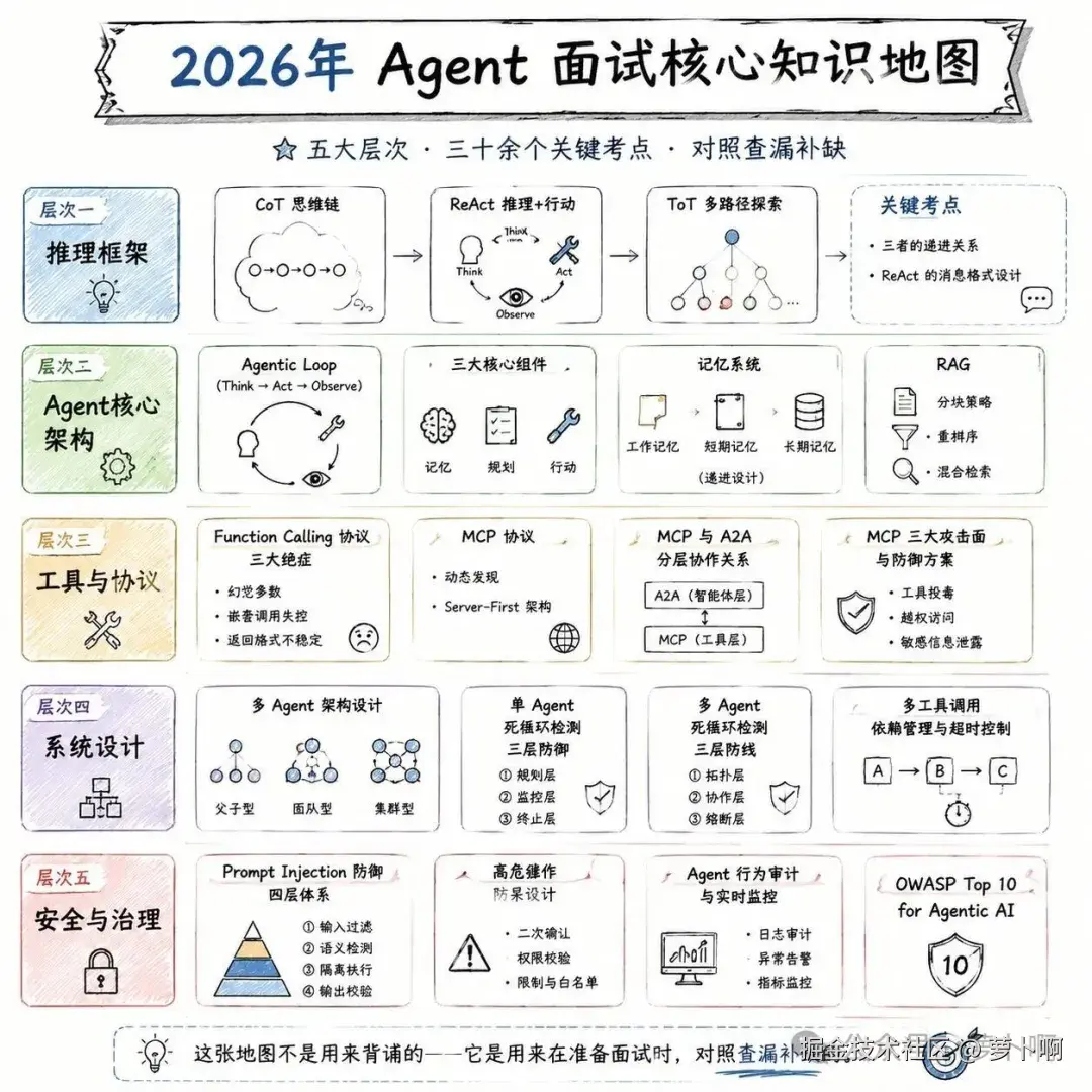 02-知识地图