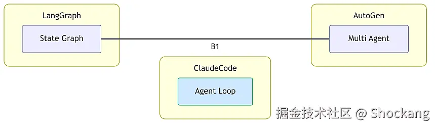 agent-runtime-comparison