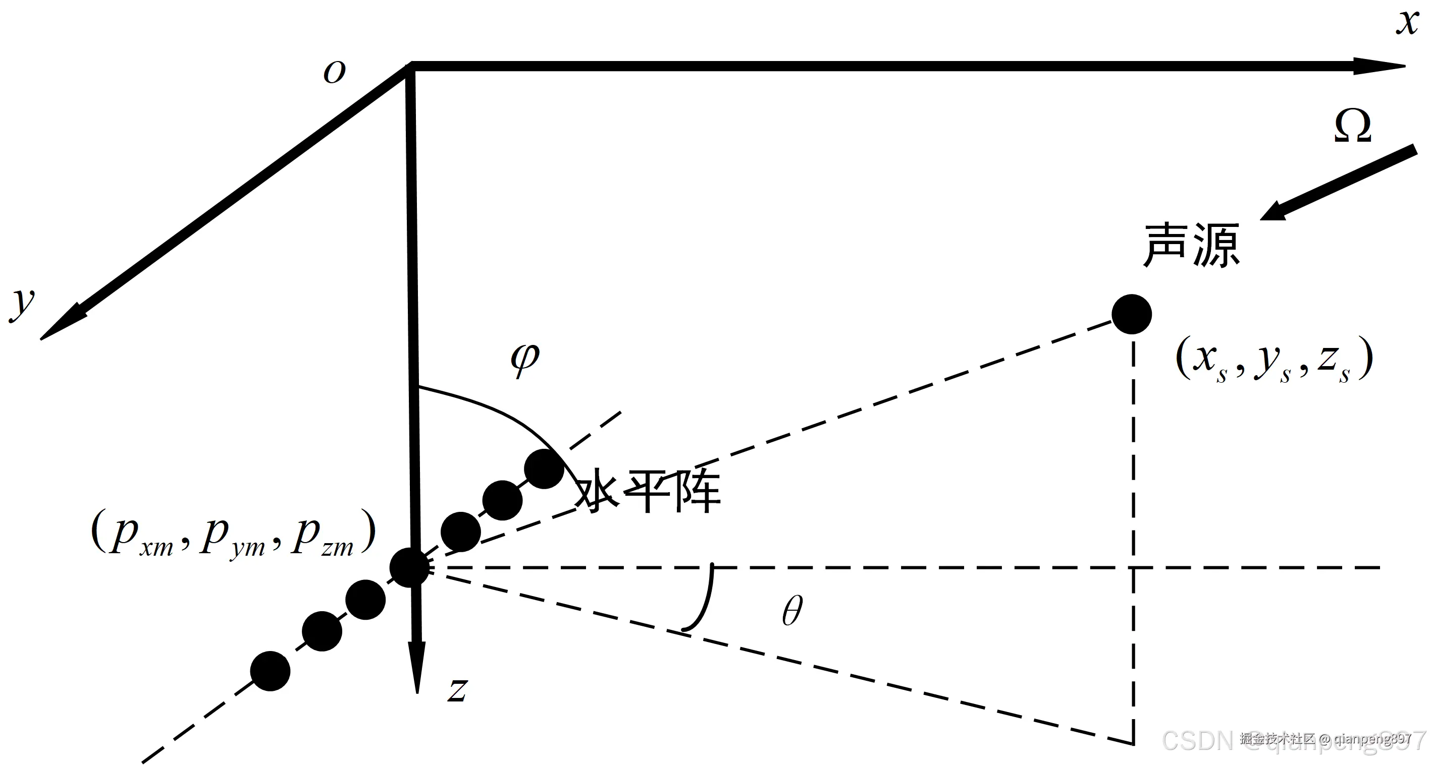 浅海水平阵DOA估计原理图