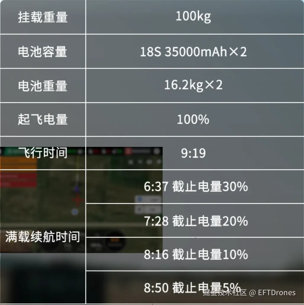 参数表