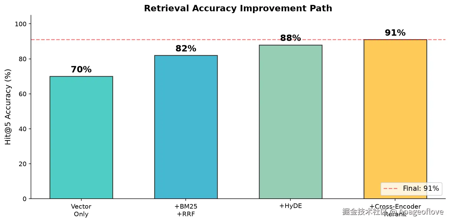 01_retrieval_accuracy.png
