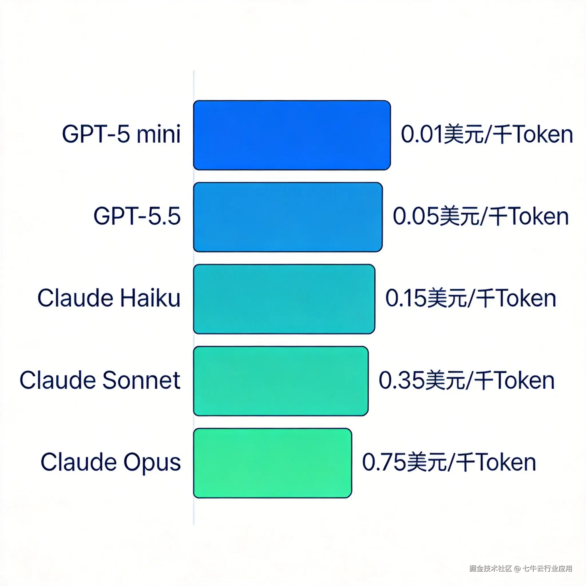 GitHub-Copilot-AI-Credits计费-img1.png