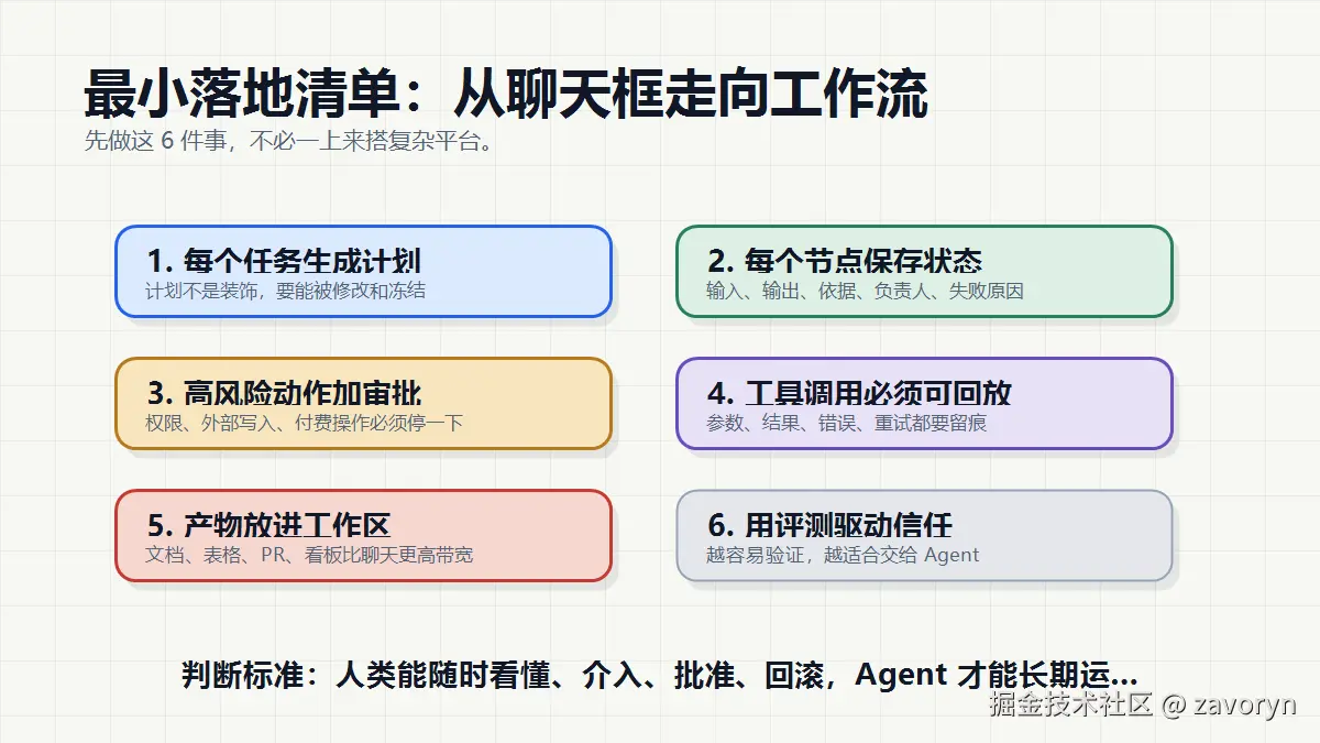 06-implementation-checklist.png