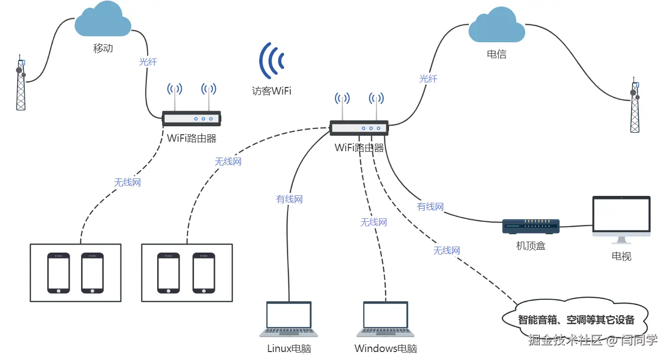 请在此添加图片描述