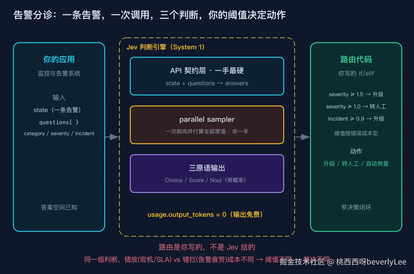 02_alert_triage_flow@2x.png