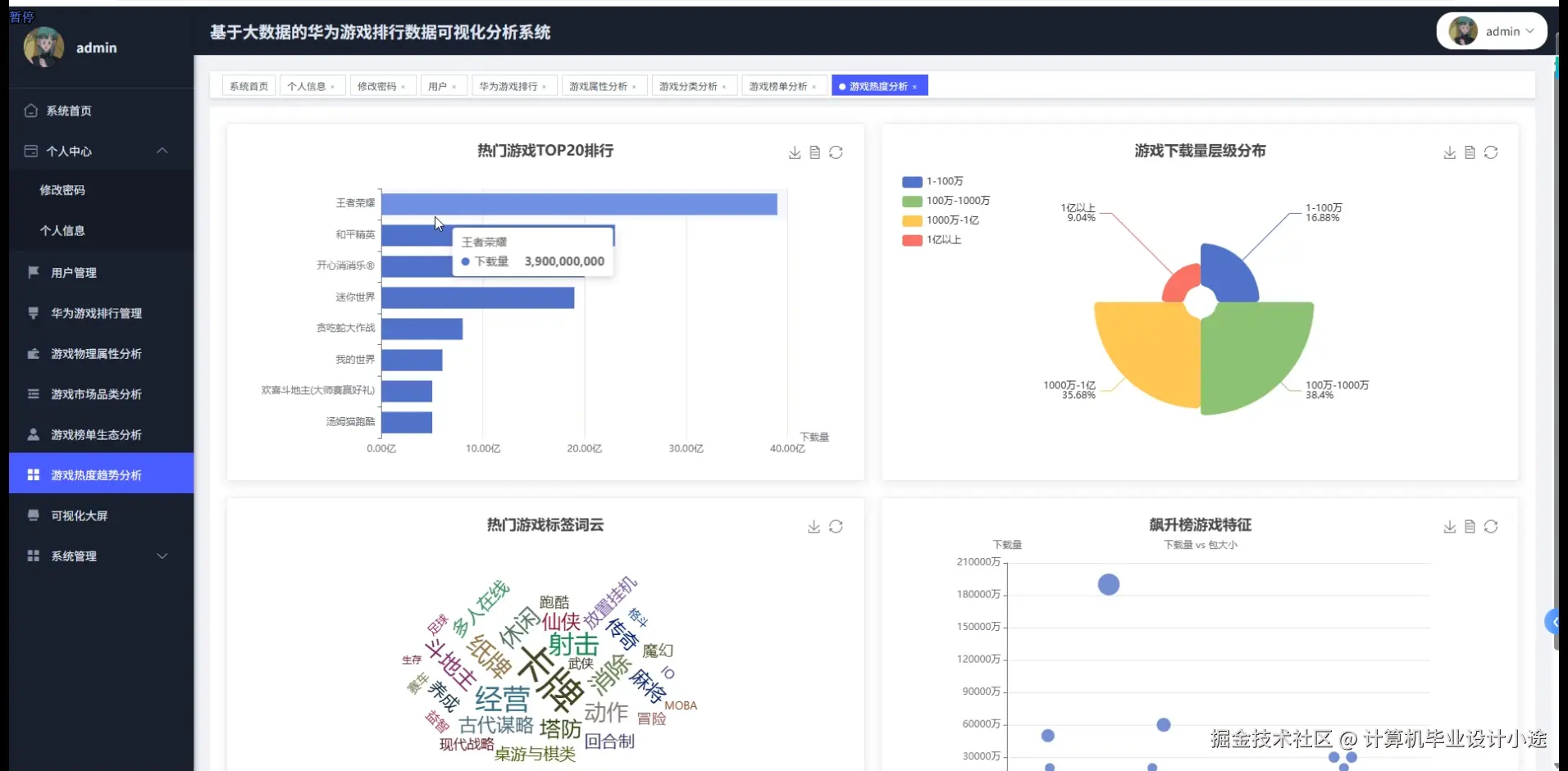 游戏热度趋势分析.png