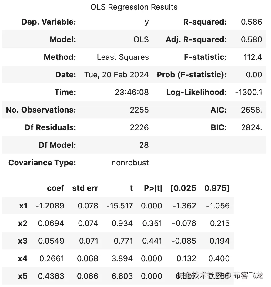 图 9.24：ADF OLS 回归摘要及前五个滞后项及其系数