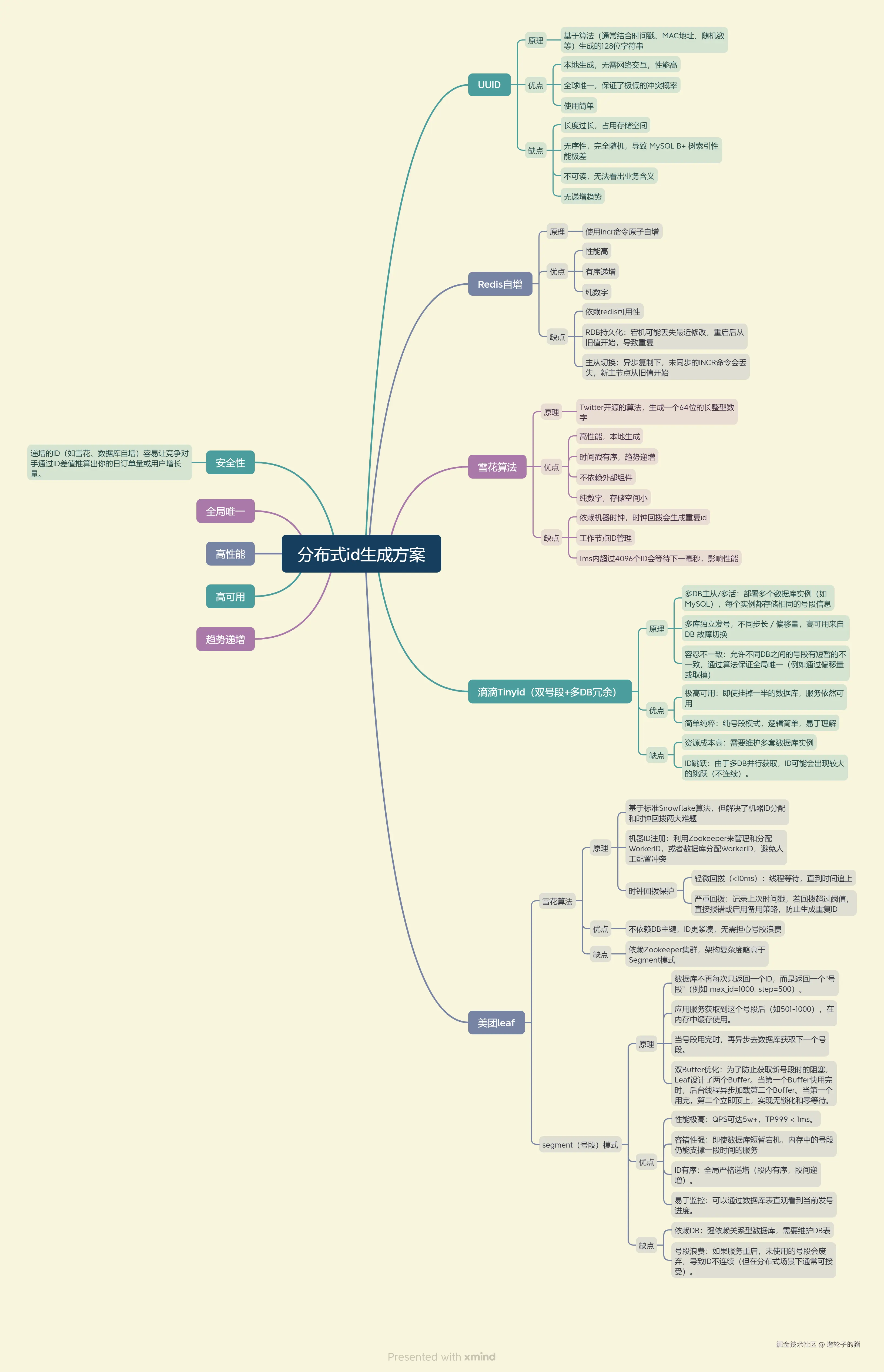 分布式id生成方案.png