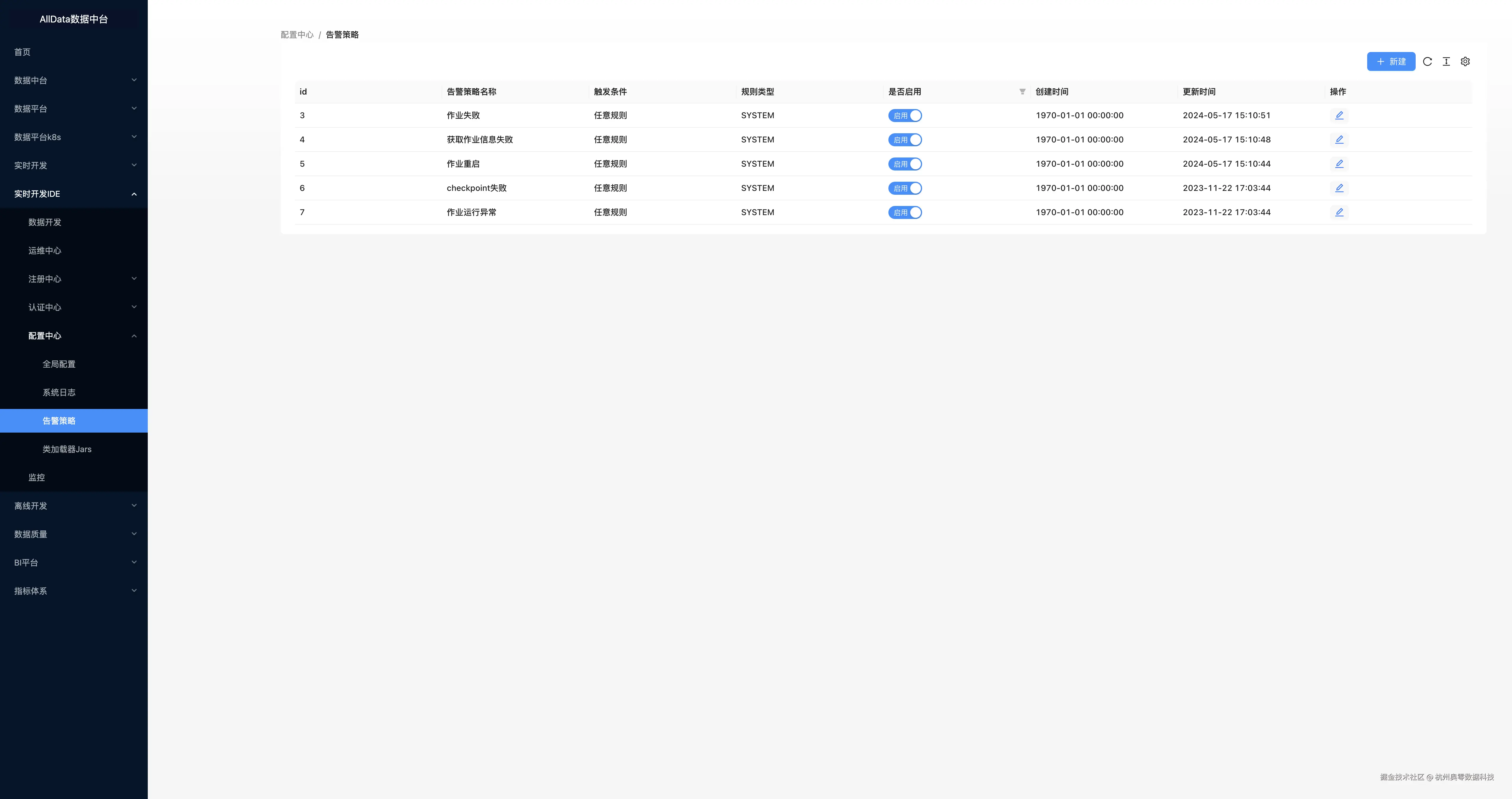 21_配置中心_告警策略.jpg
