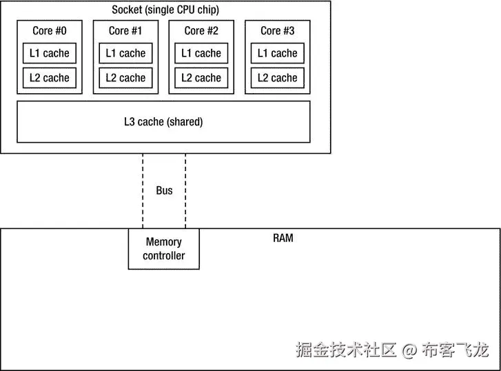 9781430244585_Fig05-03.jpg