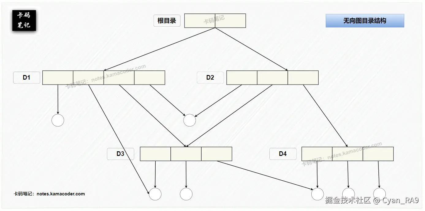DAG-based_directory.jpg