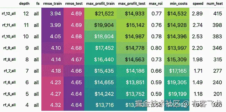 表格描述自动生成