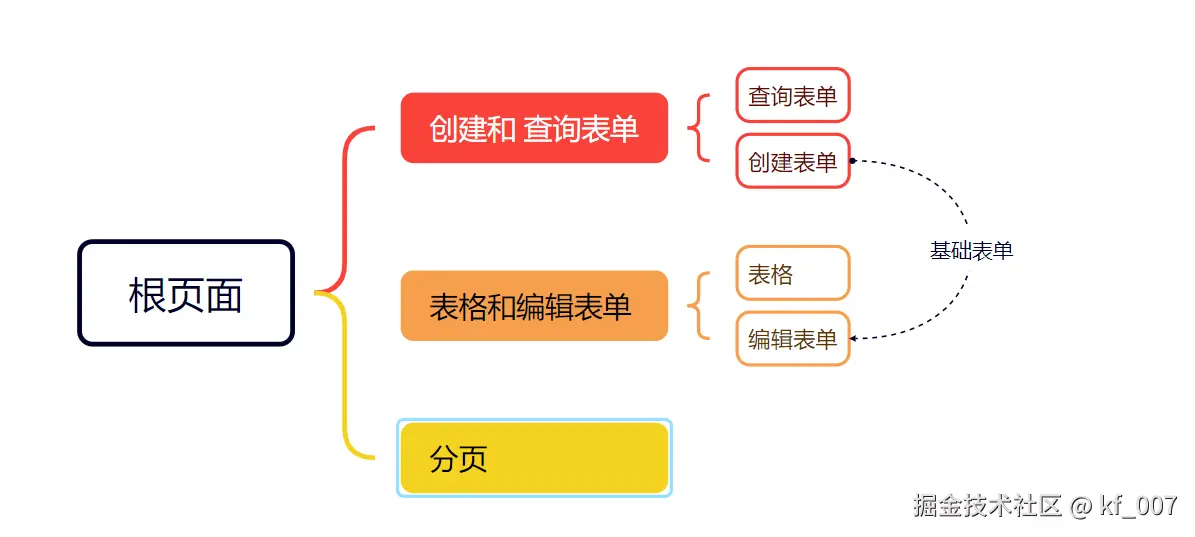 组件设计.png