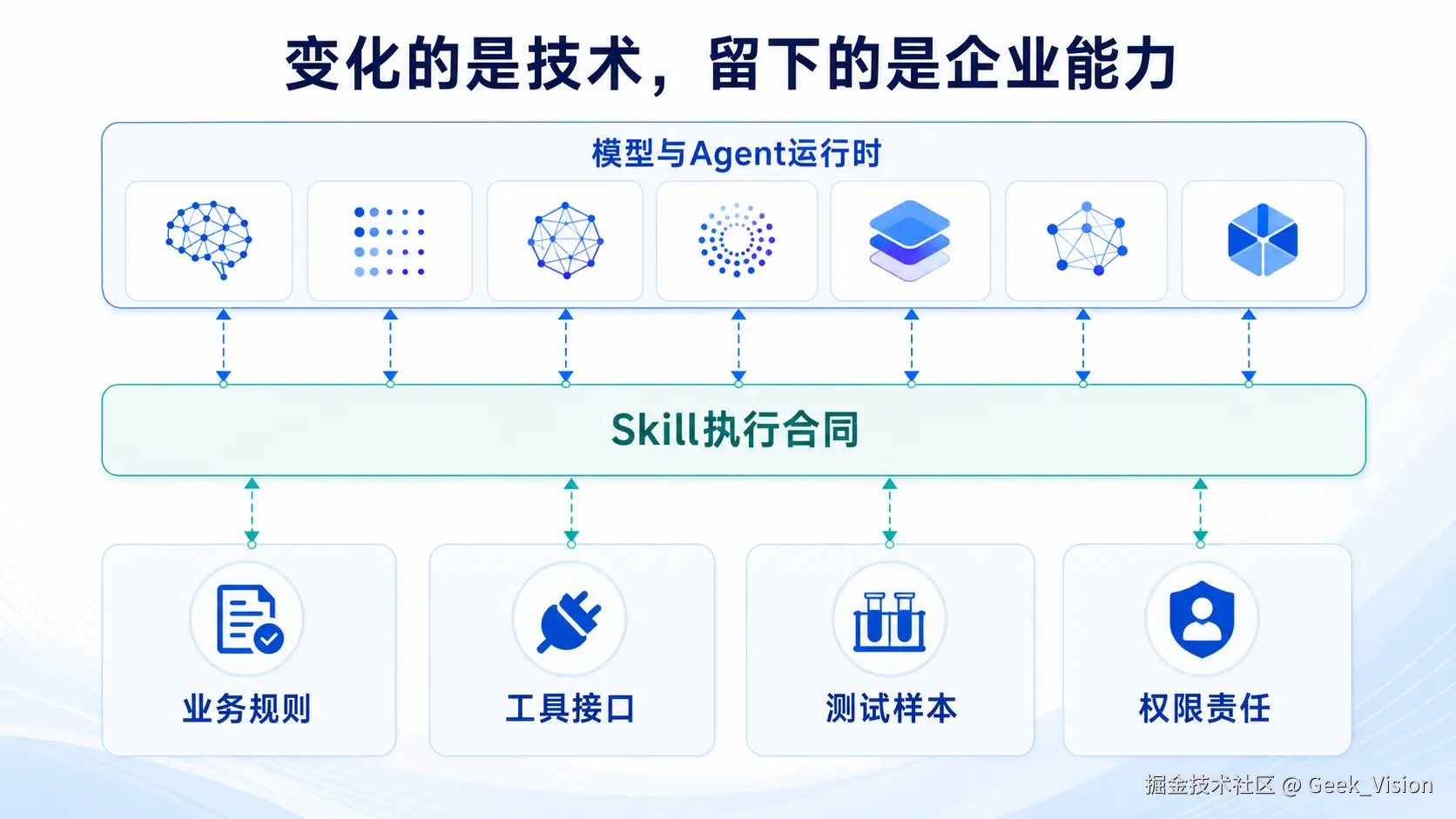 inline_02_durable_skill_asset