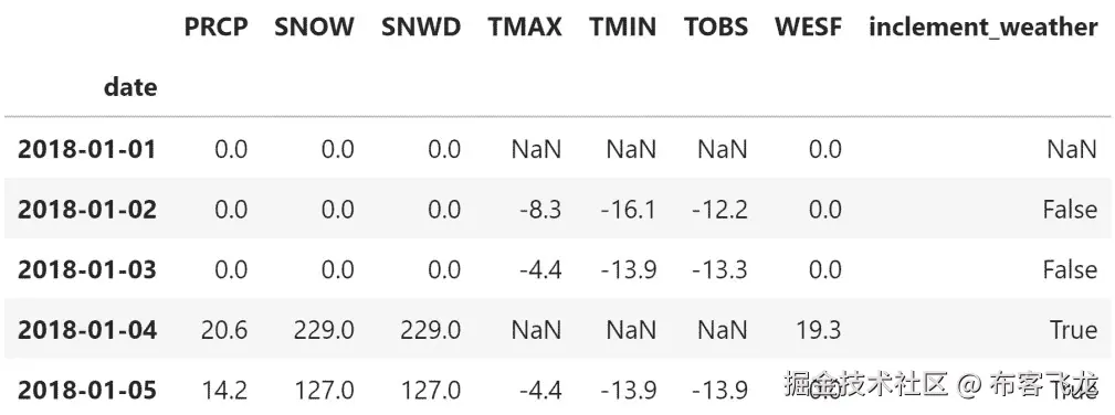 图 3.55 – 将值限制在阈值内