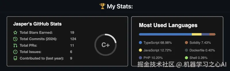 GitHub 统计信息示例
