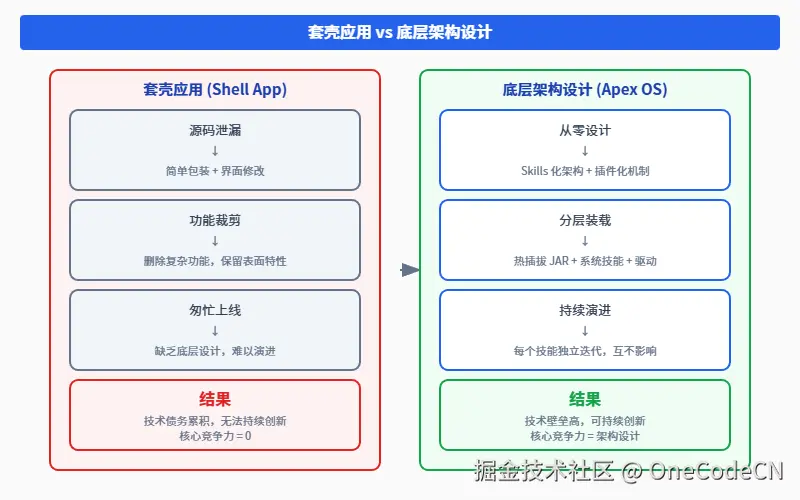 请在此添加图片描述