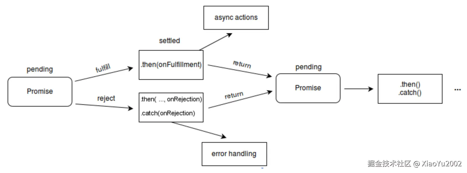 API语法参数分类