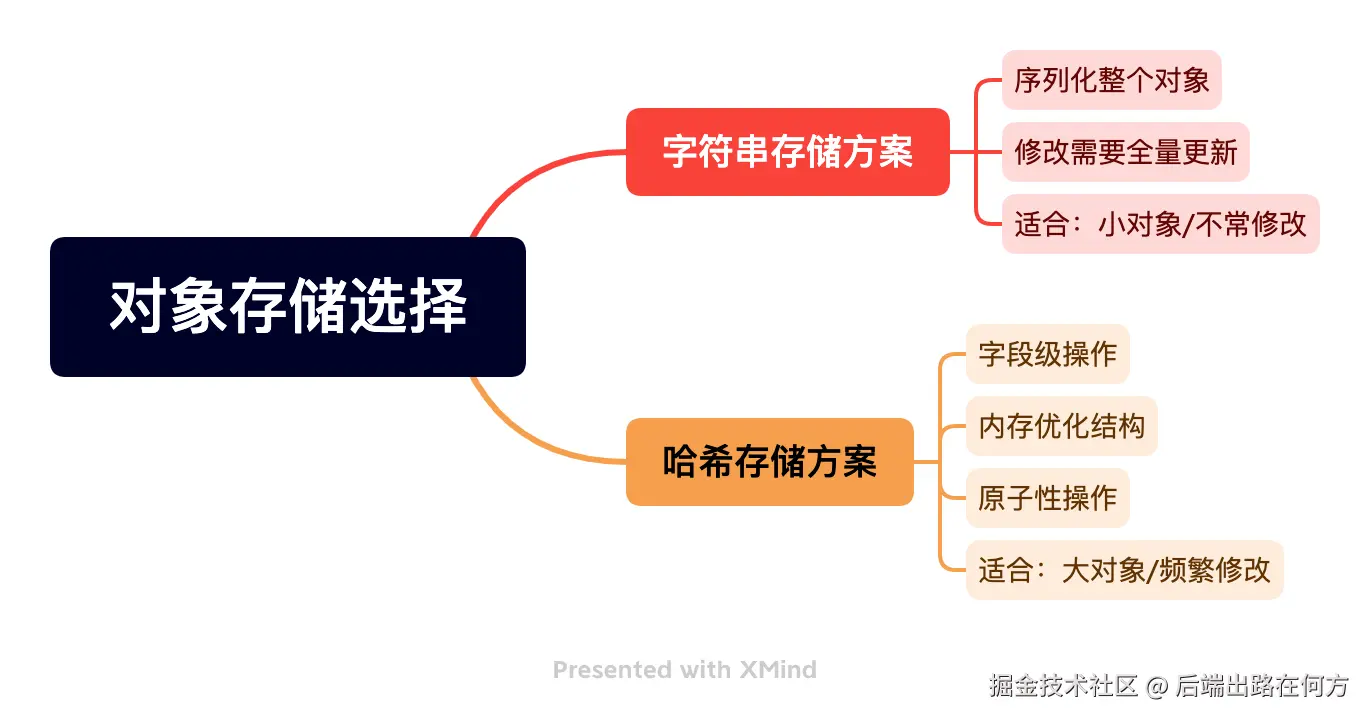 对象存储选择.png