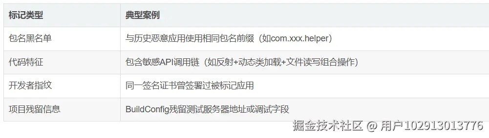 标记体系.png