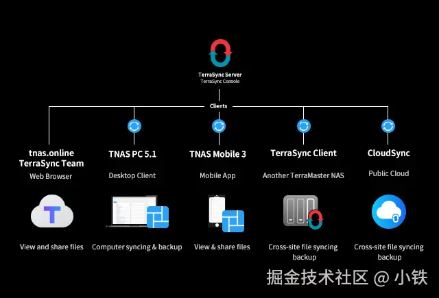F8-SSD Plus_IP_15.jpg