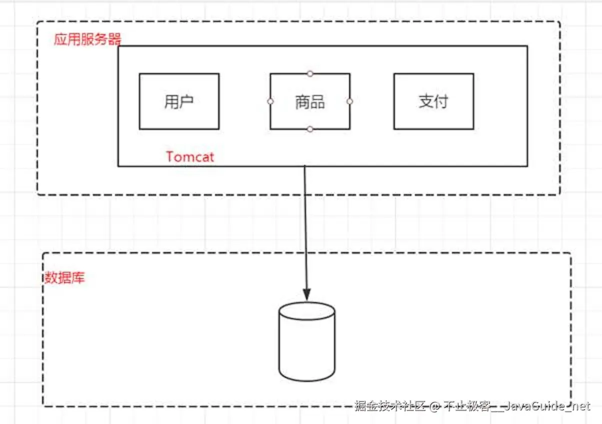 应用和数据分离