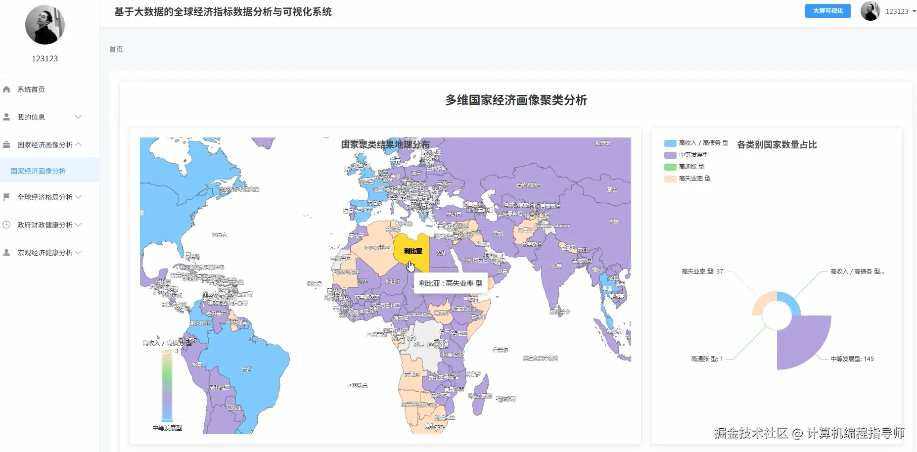 国家经济画像分析.png