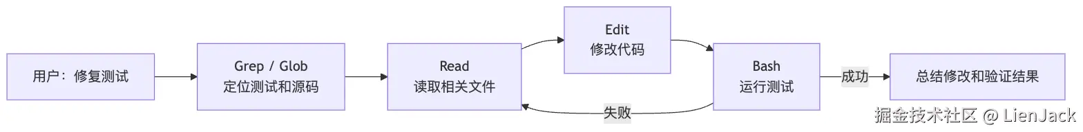 05.0核心机制-Tools 图 10