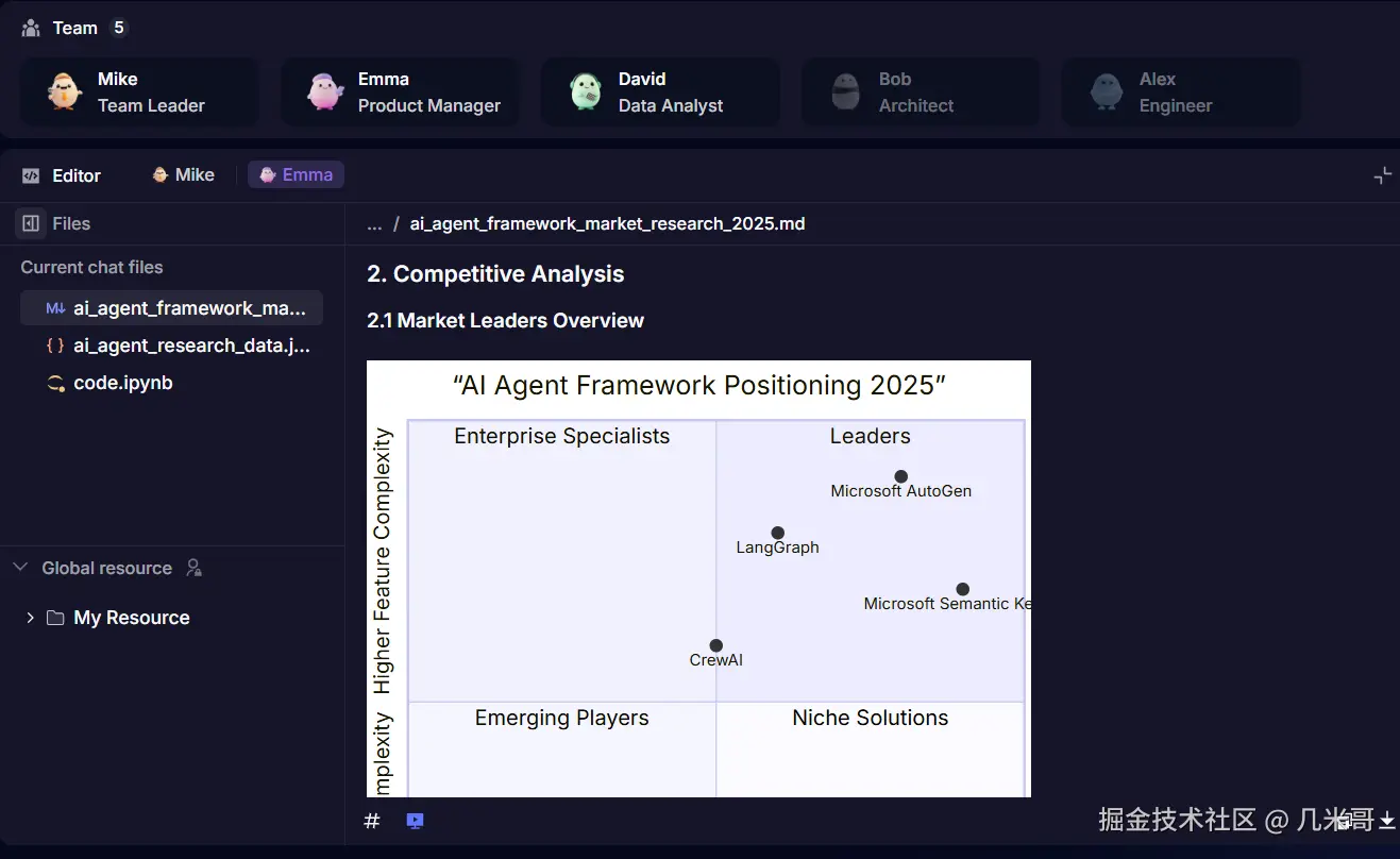 MGX生成的市场研究报告预览界面