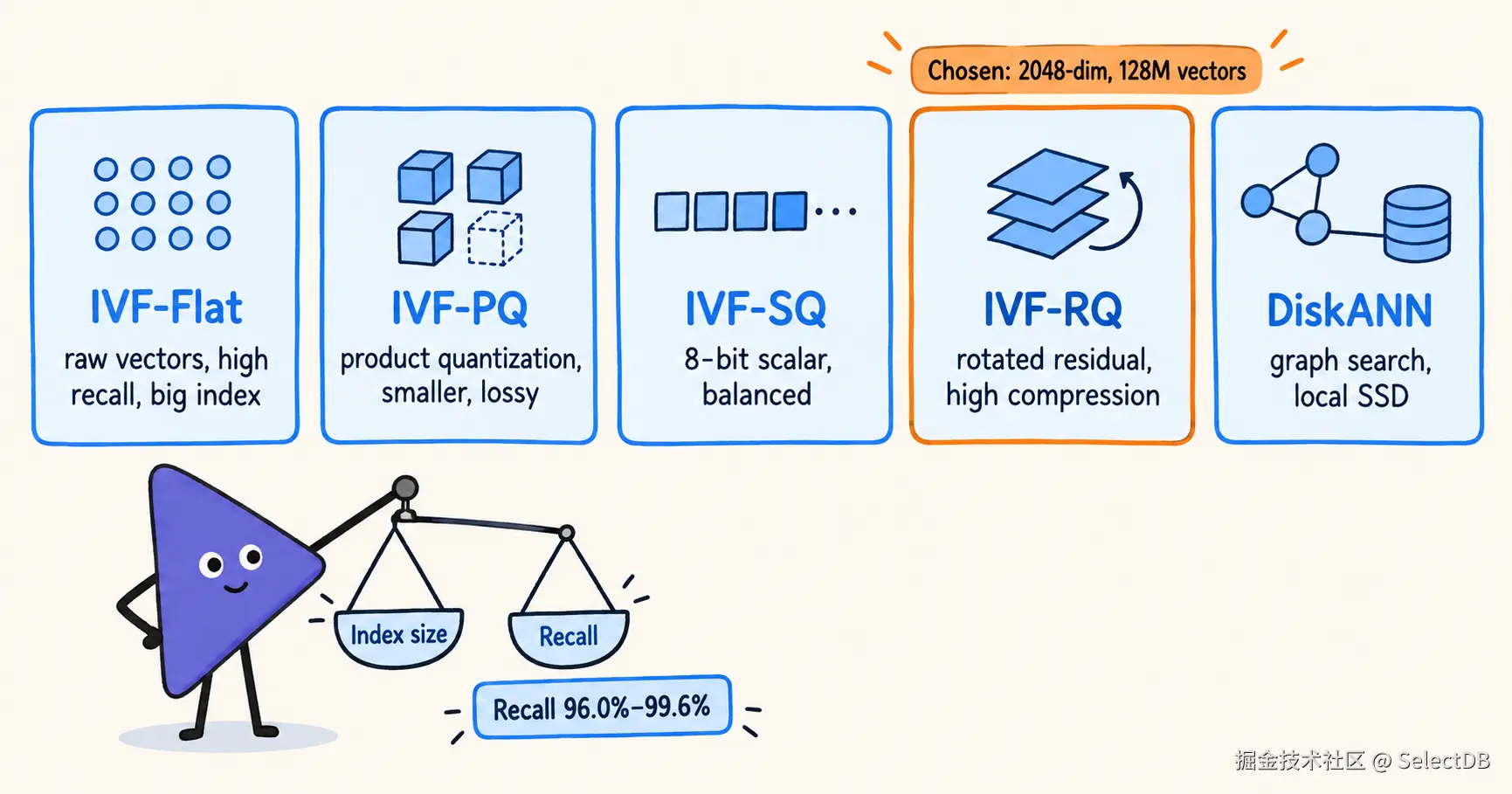 02-fig2-five-index-types.png