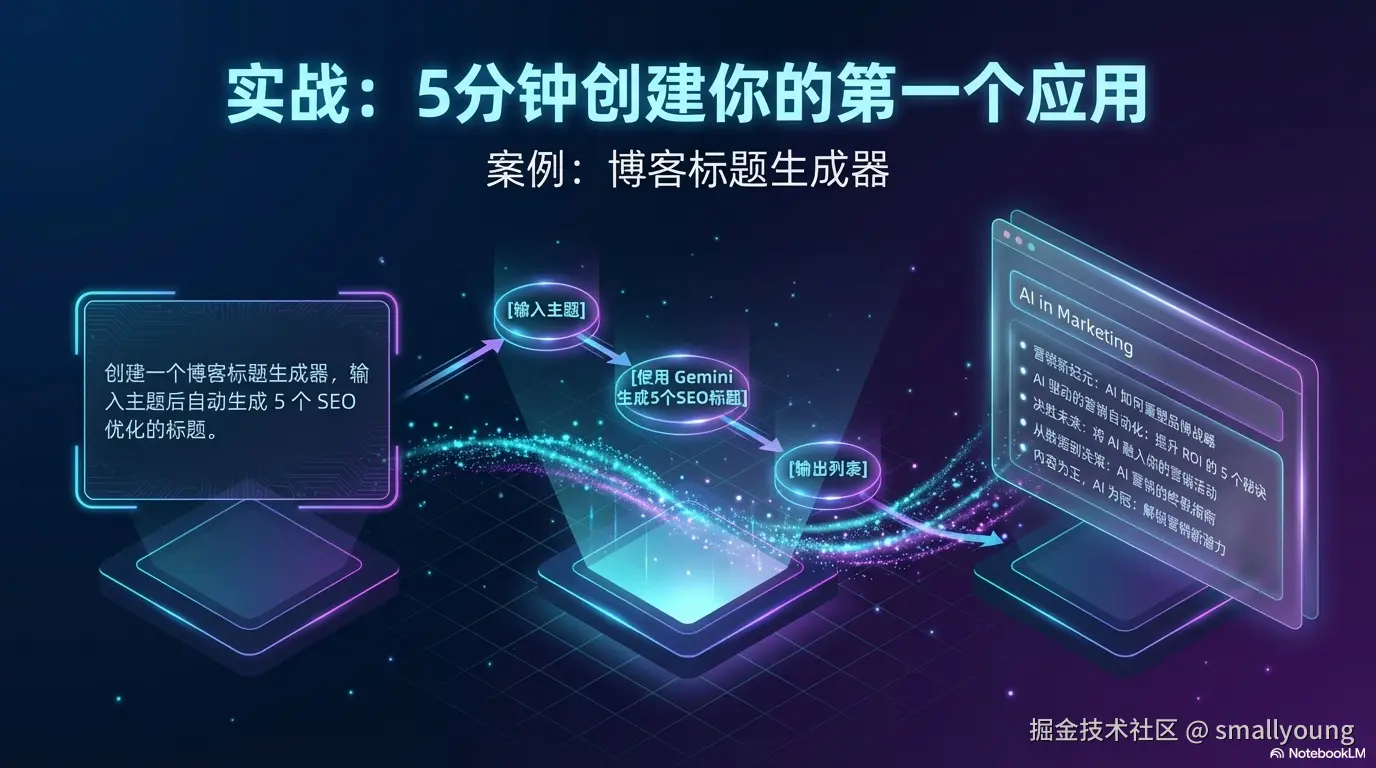 创建你的第一个 Opal 应用