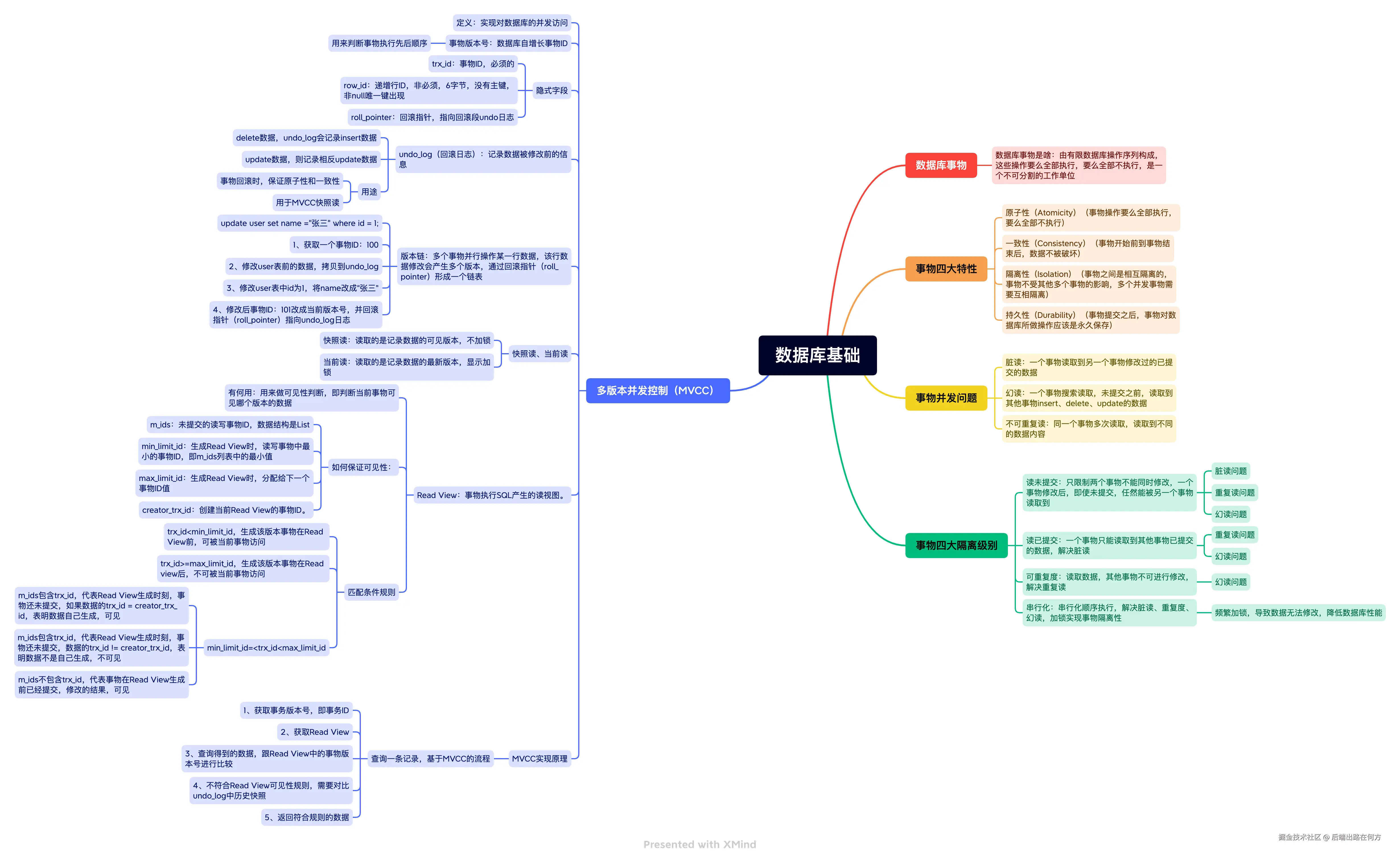 数据库基础.png