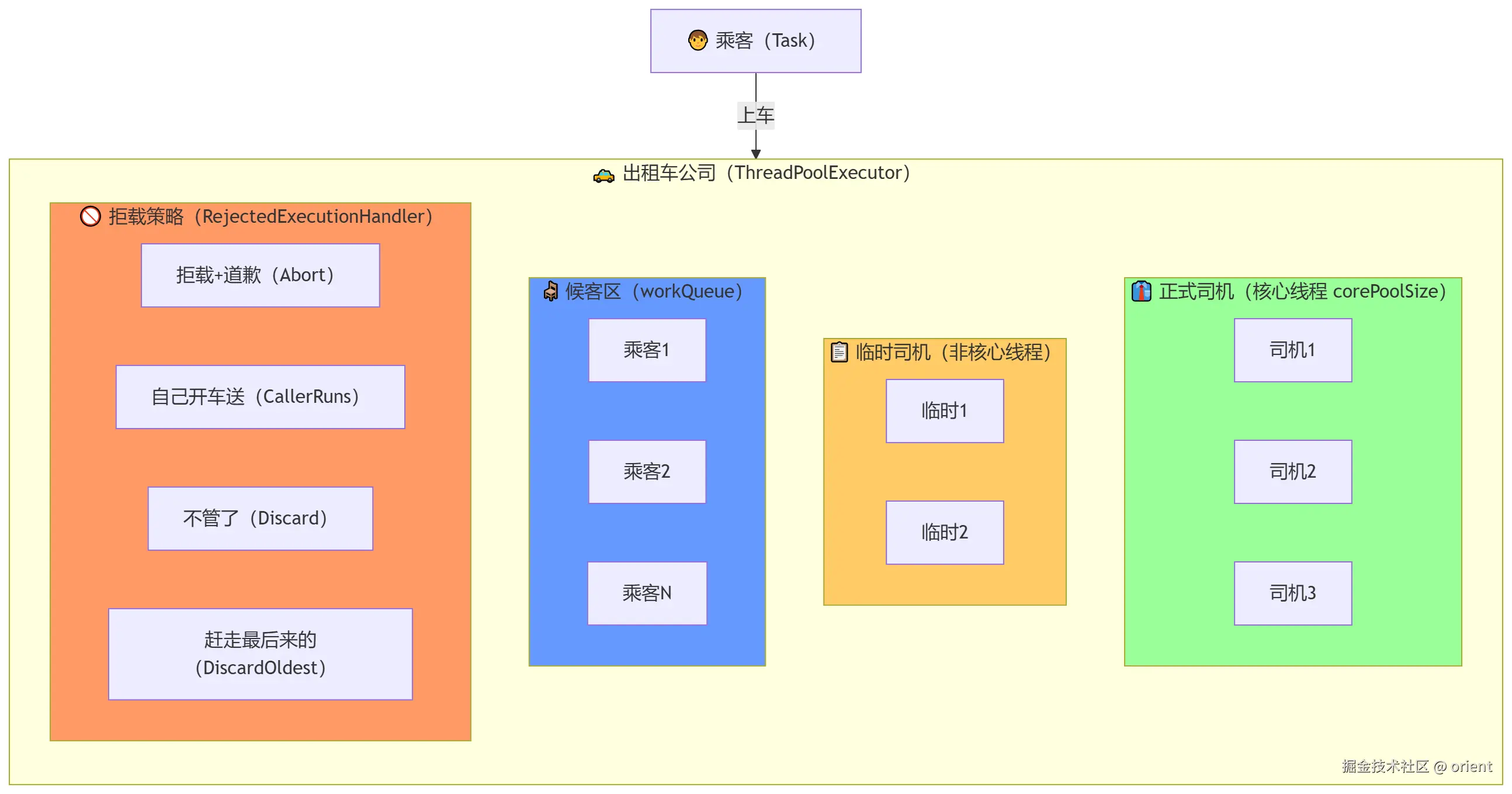 mermaid-diagram-2026-08-05-094008.png