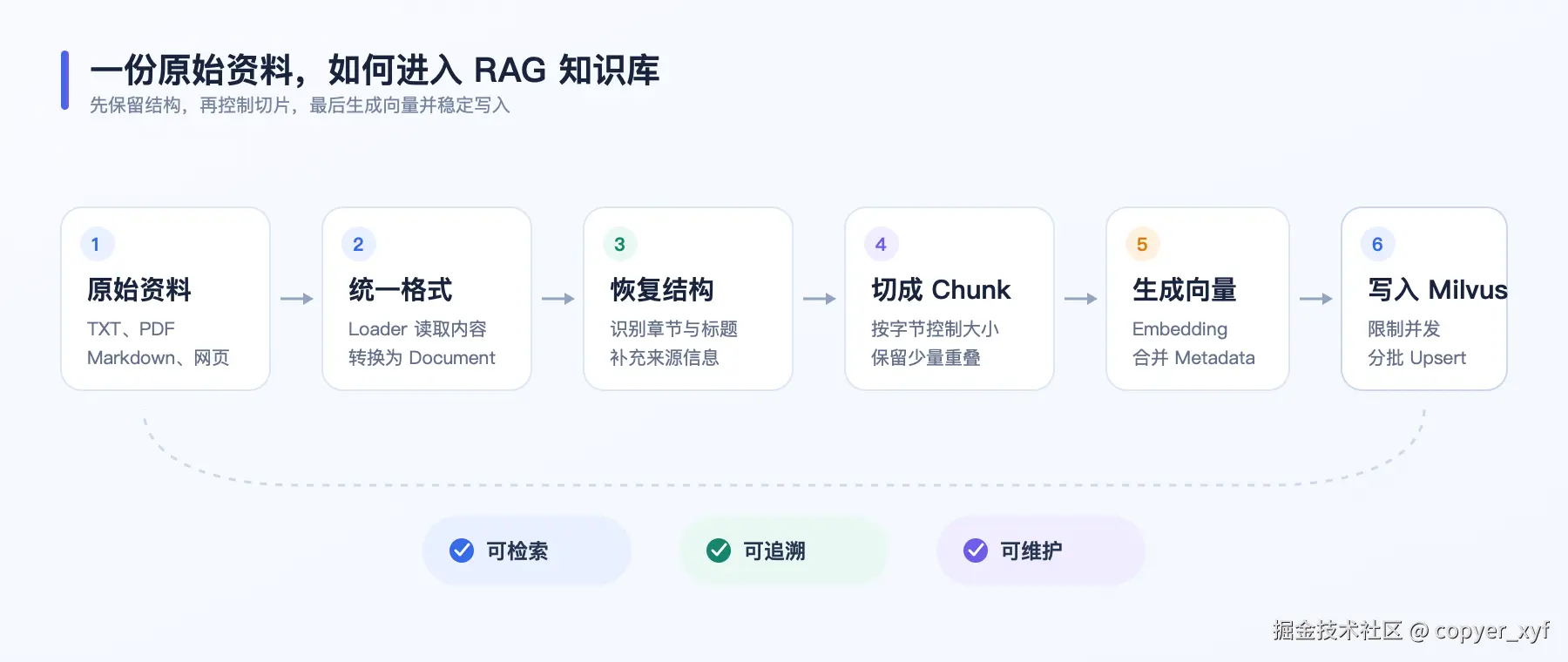 rag-flow.png