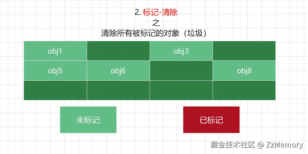 16. 标记-清除-整理 算法示意图2.png