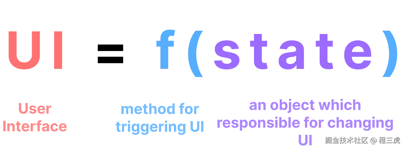 UI=f(state).png