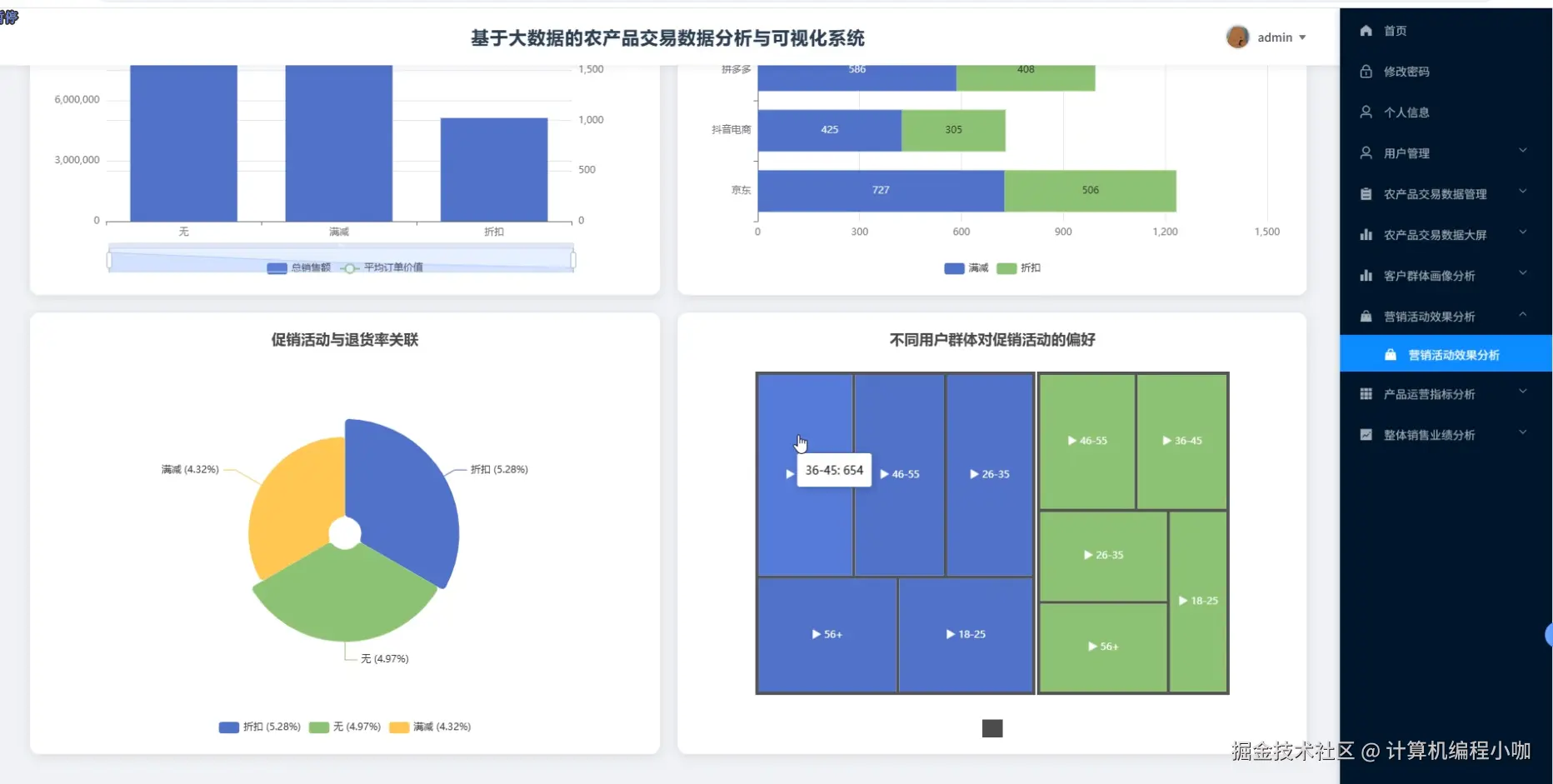 营销活动效果分析.png
