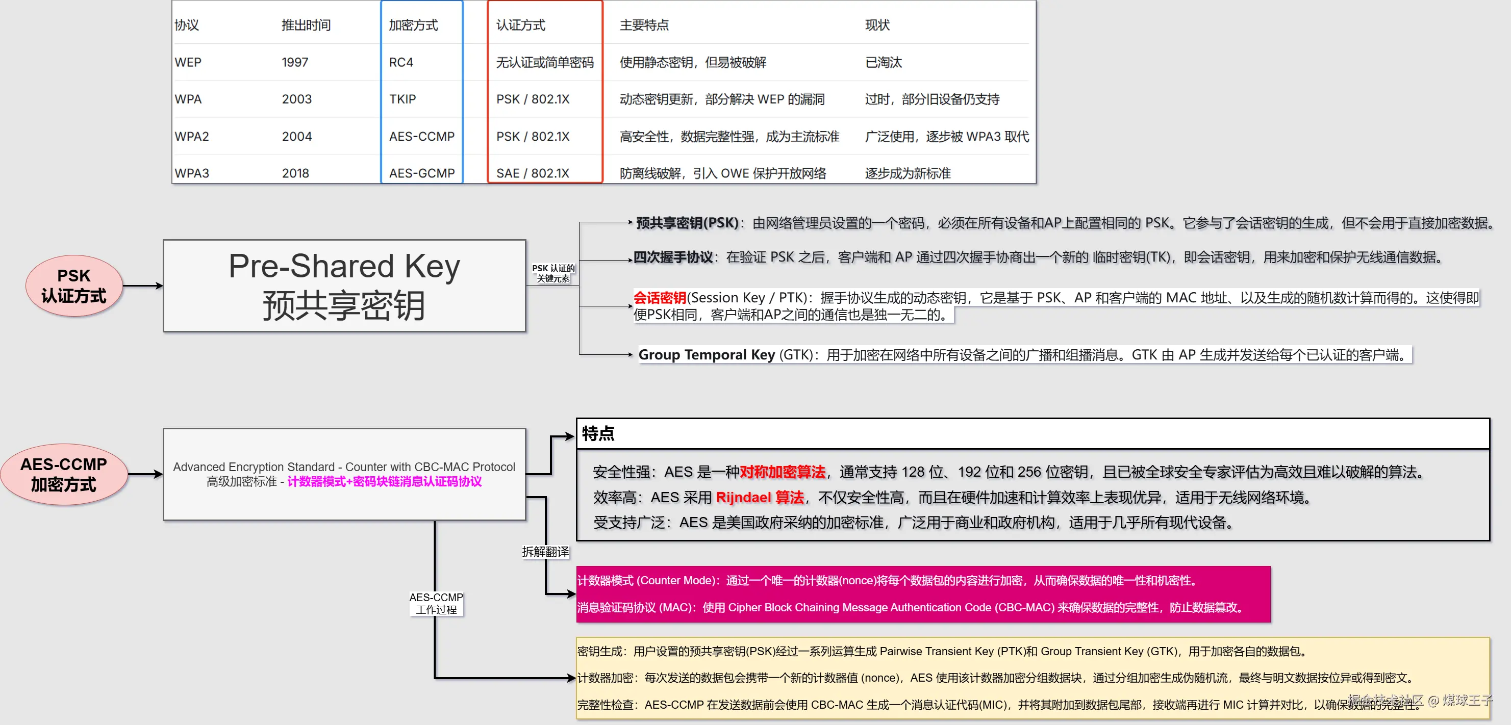 AES加密2.png