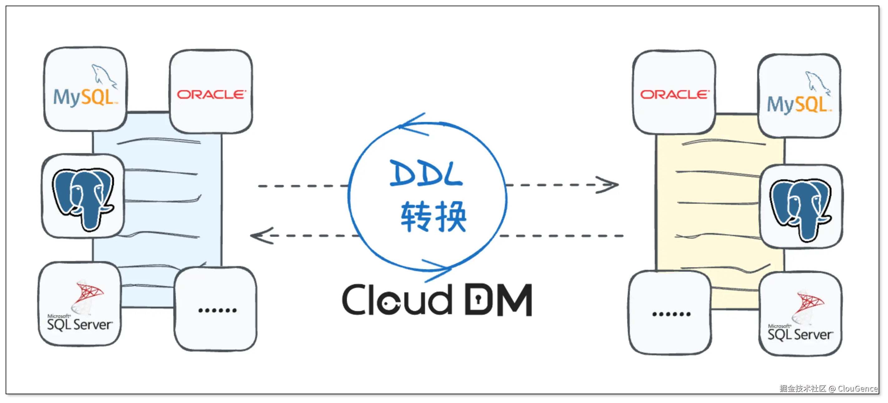 ddl_tranform_1.png