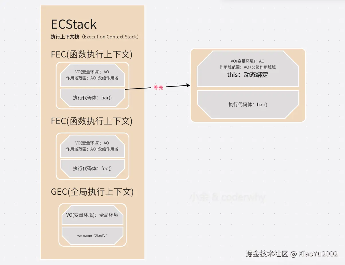函数调用内存图